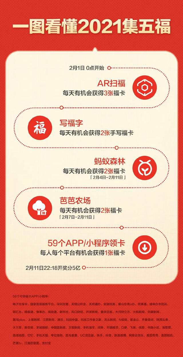 除了支付寶集五福還有哪些類似活動(dòng)?搶五福類似活動(dòng)推薦
