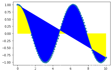 Python 數(shù)據(jù)科學(xué) Matplotlib圖庫(kù)詳解
