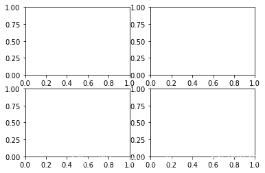 Python 數(shù)據(jù)科學(xué) Matplotlib圖庫(kù)詳解
