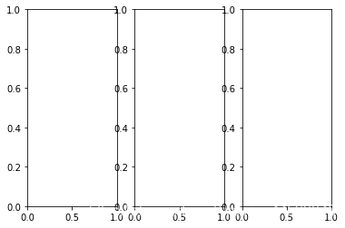 Python 數(shù)據(jù)科學(xué) Matplotlib圖庫(kù)詳解