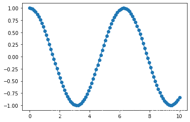 Python 數(shù)據(jù)科學(xué) Matplotlib圖庫(kù)詳解