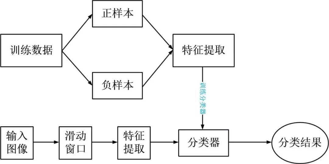 Python實(shí)戰(zhàn)之OpenCV實(shí)現(xiàn)貓臉檢測(cè)