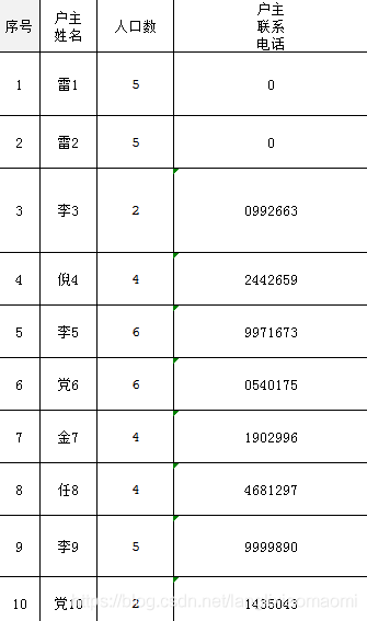 Python使用openpyxl批量處理數據