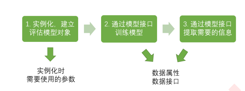 分析機器學習之決策樹Python實現