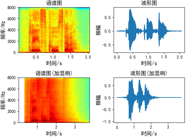 分析語(yǔ)音數(shù)據(jù)增強(qiáng)及python實(shí)現(xiàn)
