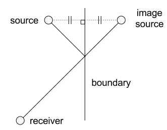 分析語(yǔ)音數(shù)據(jù)增強(qiáng)及python實(shí)現(xiàn)