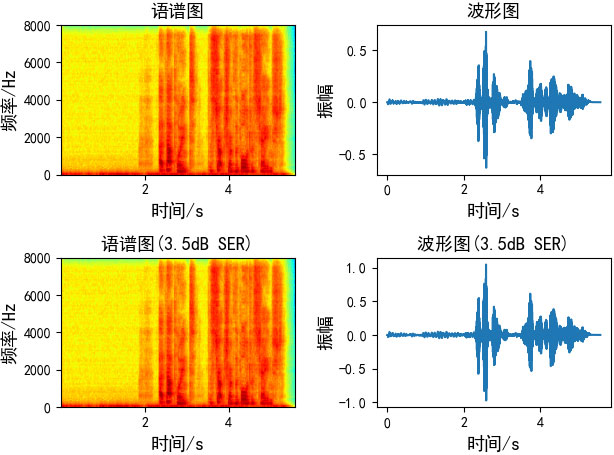 分析語(yǔ)音數(shù)據(jù)增強(qiáng)及python實(shí)現(xiàn)