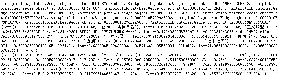 Python數(shù)據(jù)可視化之用Matplotlib繪制常用圖形