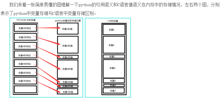 python中如何對多變量連續(xù)賦值