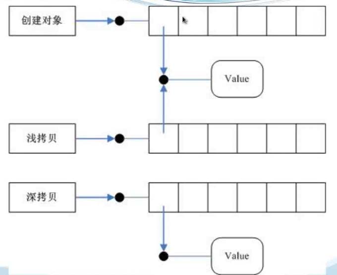 python中如何對多變量連續(xù)賦值