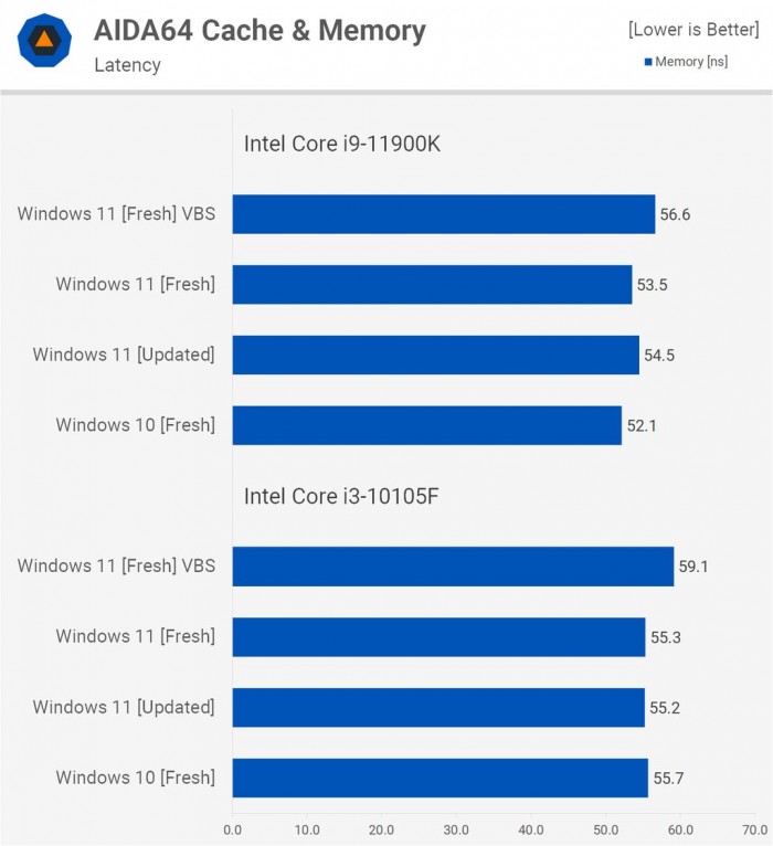 電腦升Win11有必要嗎 有必要升級Windows11系統(tǒng)嗎