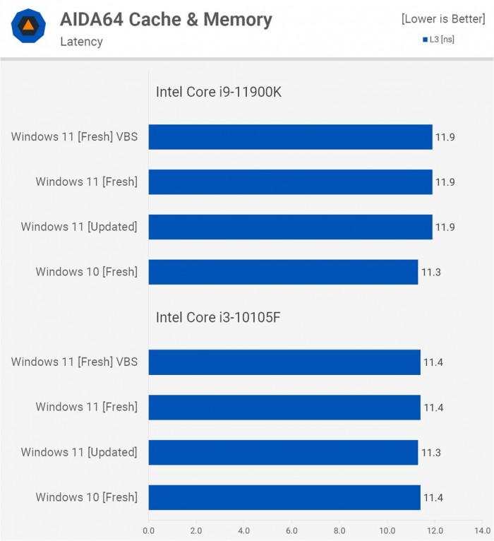 電腦升Win11有必要嗎 有必要升級Windows11系統(tǒng)嗎