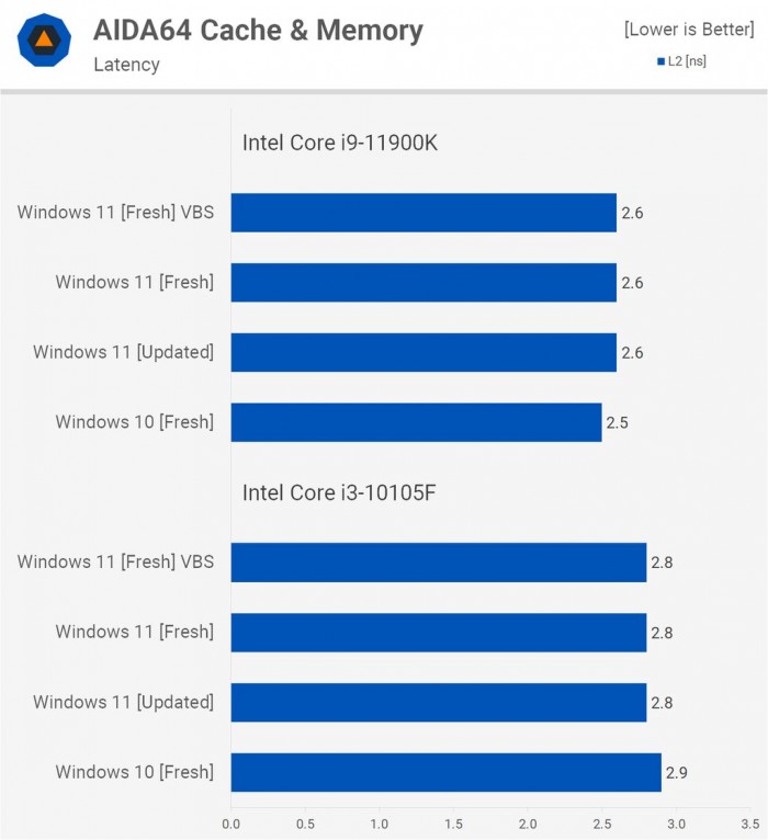 電腦升Win11有必要嗎 有必要升級Windows11系統(tǒng)嗎