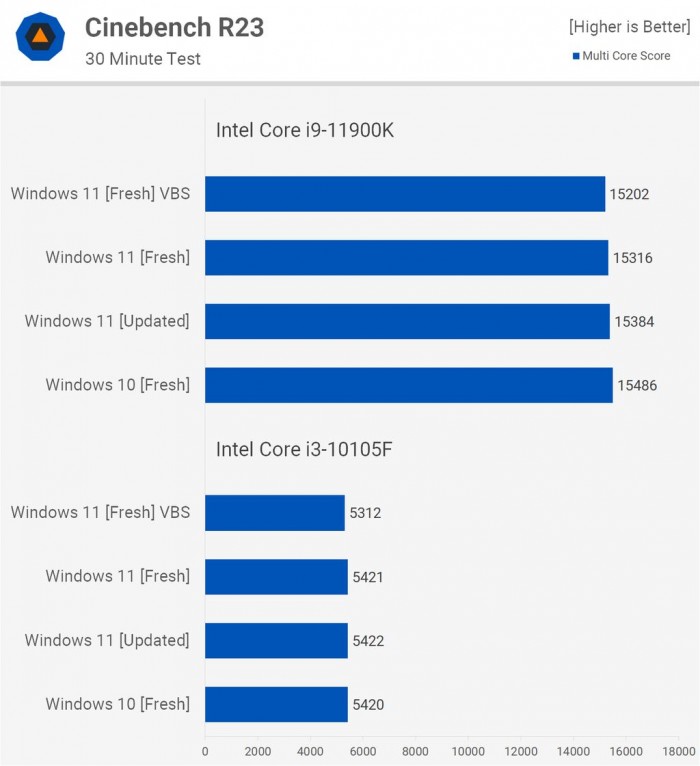 電腦升Win11有必要嗎 有必要升級Windows11系統(tǒng)嗎