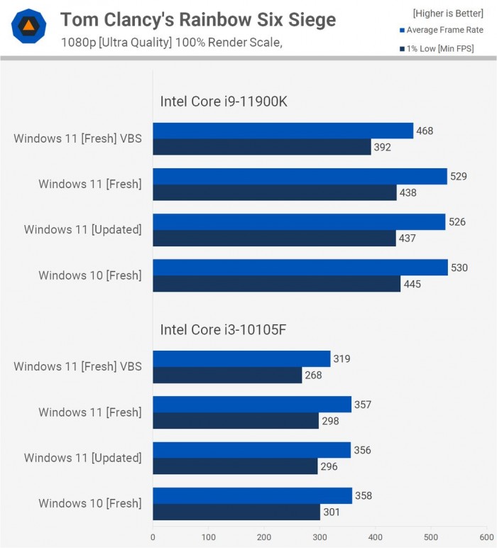電腦升Win11有必要嗎 有必要升級Windows11系統(tǒng)嗎