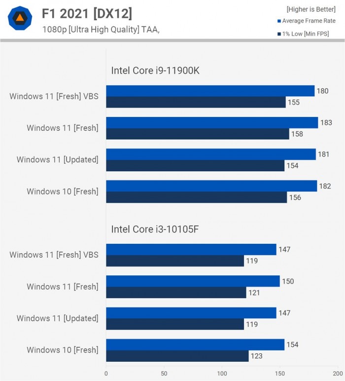 電腦升Win11有必要嗎 有必要升級Windows11系統(tǒng)嗎