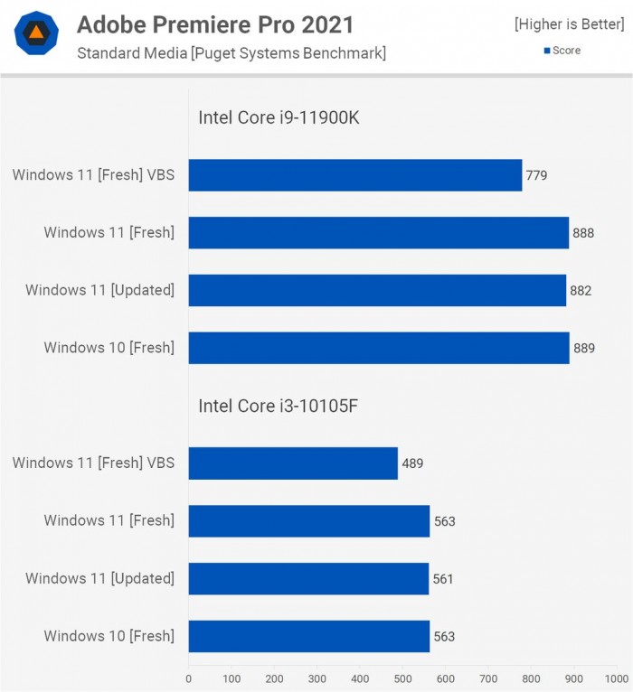 電腦升Win11有必要嗎 有必要升級Windows11系統(tǒng)嗎