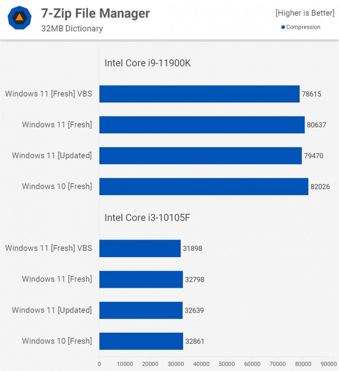 電腦升Win11有必要嗎 有必要升級Windows11系統(tǒng)嗎