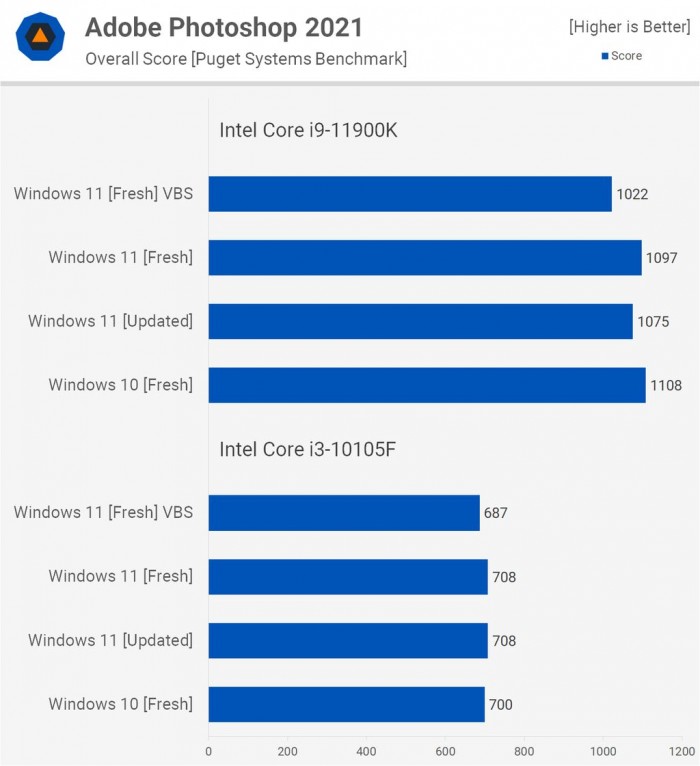 電腦升Win11有必要嗎 有必要升級Windows11系統(tǒng)嗎