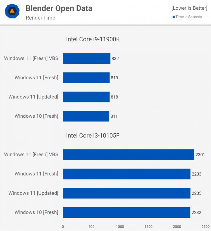 電腦升Win11有必要嗎 有必要升級Windows11系統(tǒng)嗎
