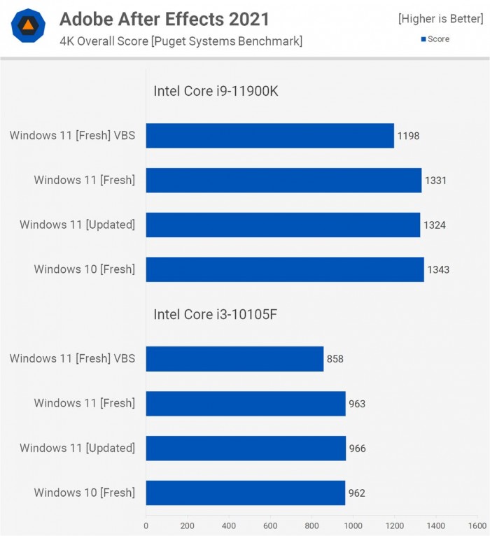 電腦升Win11有必要嗎 有必要升級Windows11系統(tǒng)嗎