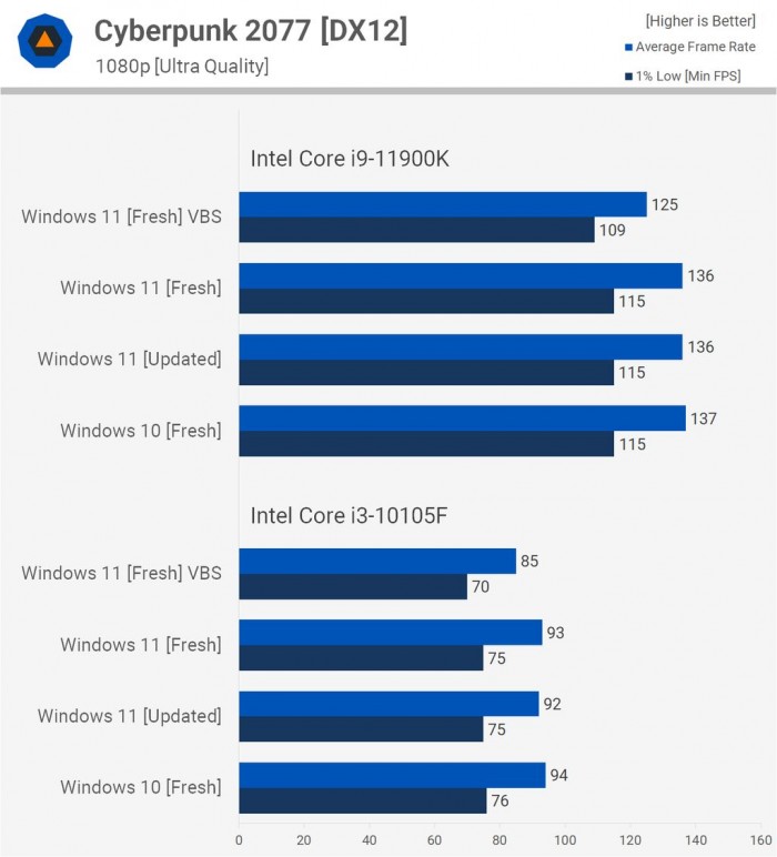 電腦升Win11有必要嗎 有必要升級Windows11系統(tǒng)嗎