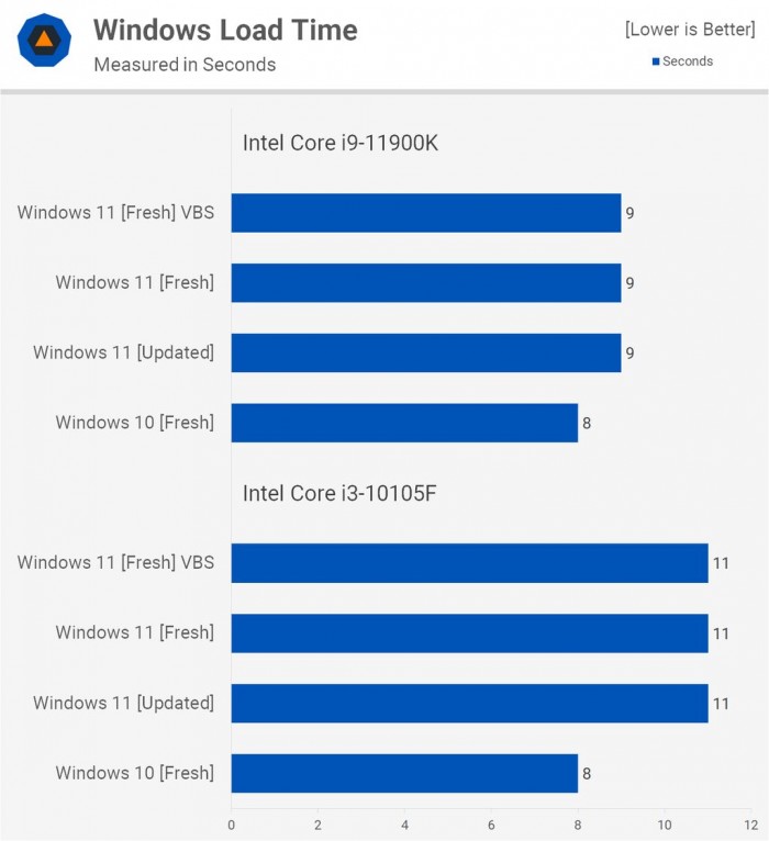 電腦升Win11有必要嗎 有必要升級Windows11系統(tǒng)嗎