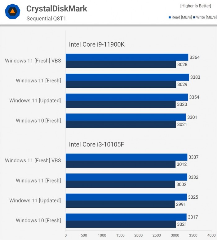 電腦升Win11有必要嗎 有必要升級Windows11系統(tǒng)嗎