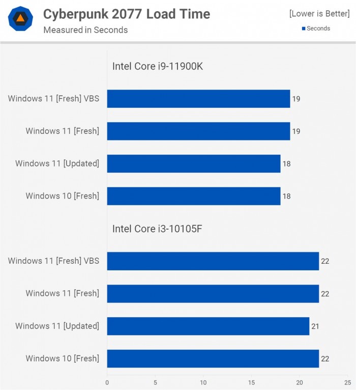 電腦升Win11有必要嗎 有必要升級Windows11系統(tǒng)嗎