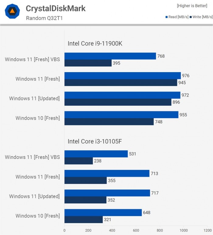 電腦升Win11有必要嗎 有必要升級Windows11系統(tǒng)嗎
