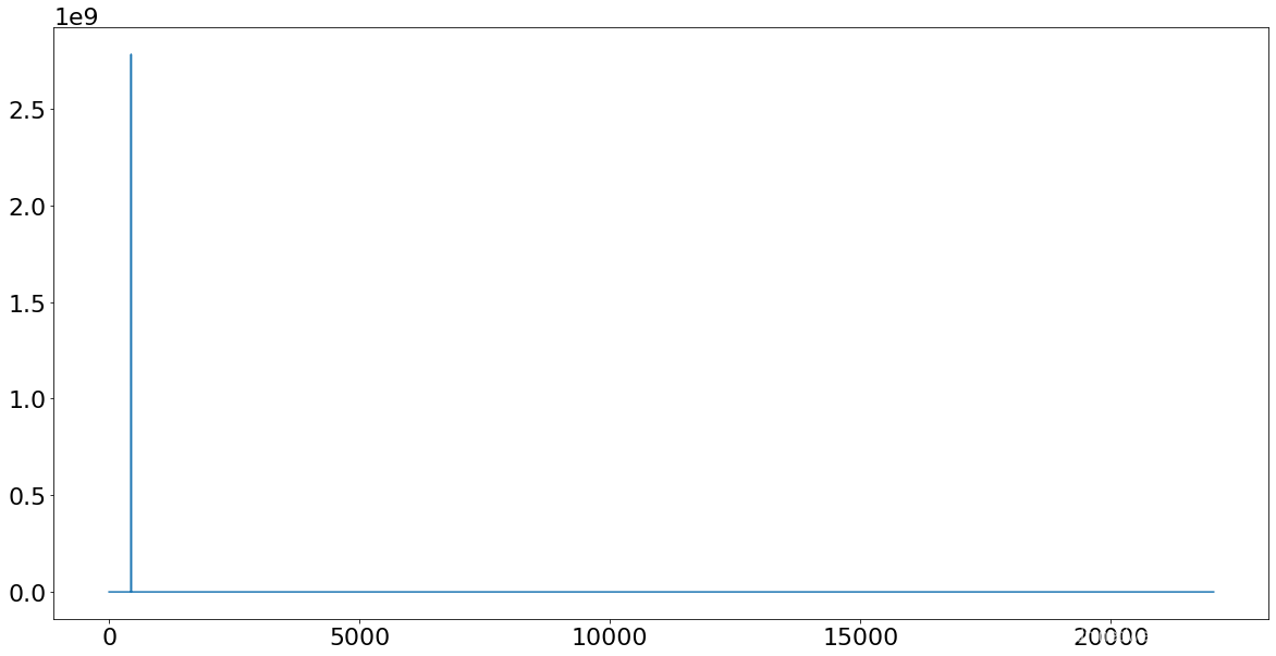 Python使用scipy.fft進行大學經典的傅立葉變換
