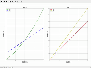 基于Python繪制子圖及子圖刻度的變換等的問題