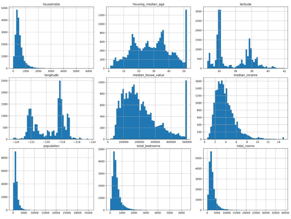 python 實現(xiàn)圖與圖之間的間距調(diào)整subplots_adjust