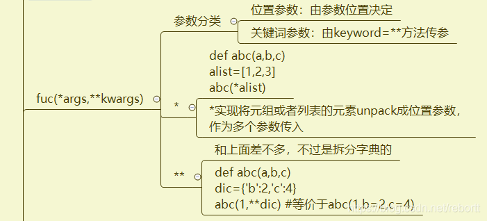 pygame實現(xiàn)井字棋之第三步邏輯優(yōu)化