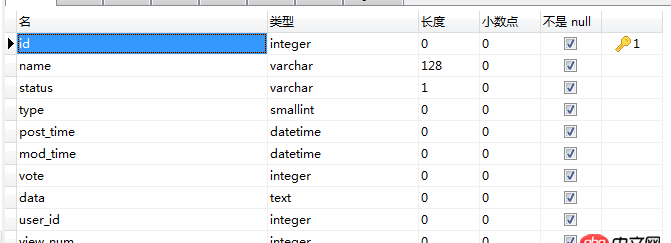 mysql - 問答網(wǎng)站的架構數(shù)據(jù)庫設計？