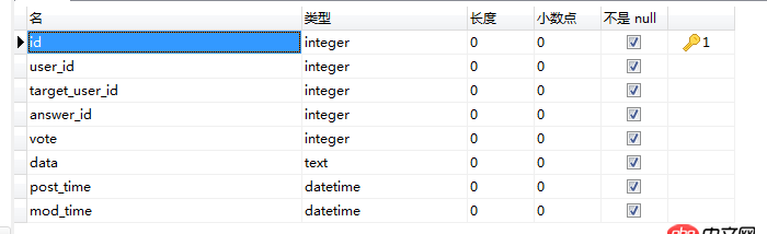 mysql - 問答網(wǎng)站的架構數(shù)據(jù)庫設計？