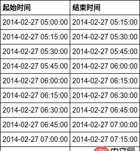 mysql - 怎么生成這個(gè)sql表？