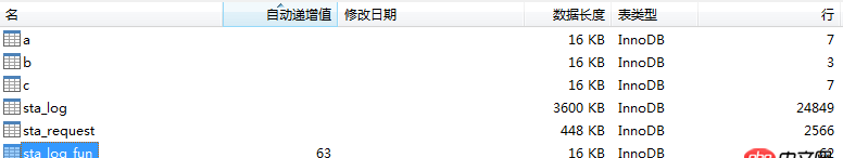 mysql 里邊,自增長id,寫數(shù)據(jù)時(shí),是先把數(shù)據(jù)寫進(jìn)去，然后再給這條數(shù)據(jù)一個(gè)id，還是先給id，然后再把要插入的數(shù)據(jù)寫進(jìn)去