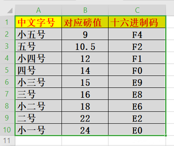Win10系統(tǒng)怎么更改窗口組件字體大小？Win10更改窗口組件字體大小方法