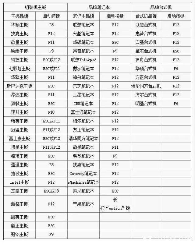 你的電腦無(wú)法安裝Windows11怎么辦？教你一個(gè)解決方法