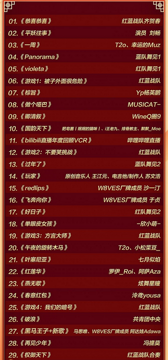 b站小年夜春晚會2021節(jié)目單陣容 直播時間+嘉賓名單介紹