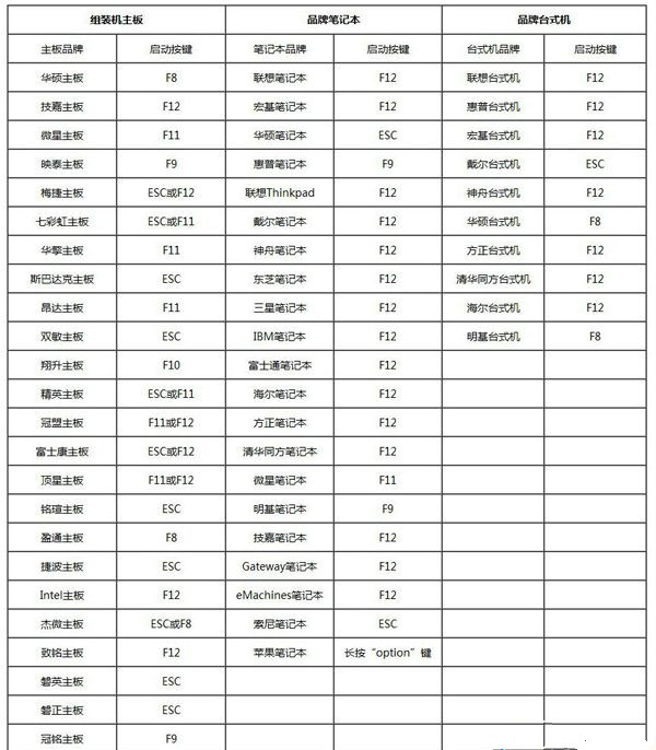 U盤怎么重裝Win10系統?U盤重裝系統Win10教程
