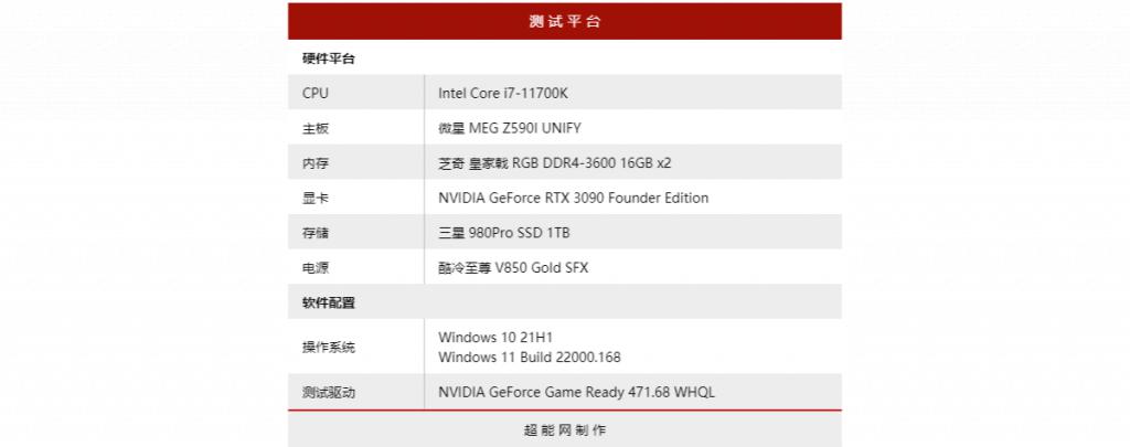 Win11游戲測(cè)試數(shù)據(jù)分析 Win11對(duì)游戲有優(yōu)化嗎