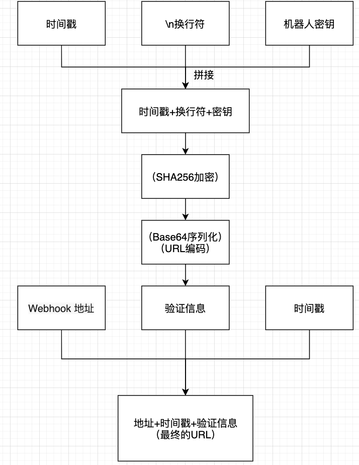 SpringBoot實(shí)現(xiàn)釘釘機(jī)器人消息推送的示例代碼