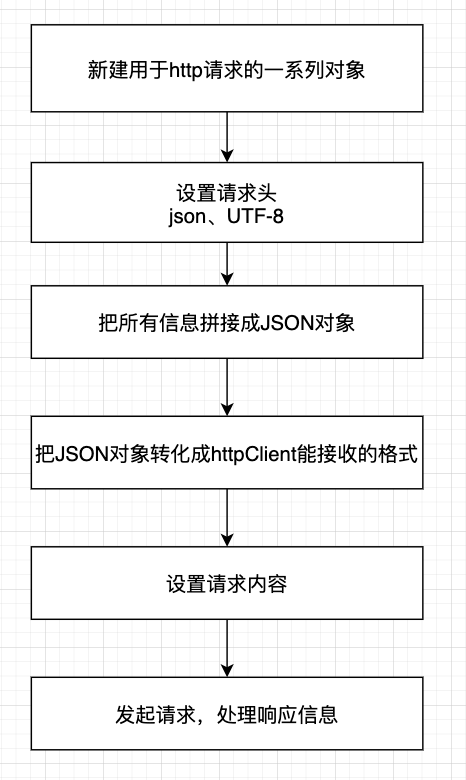 SpringBoot實(shí)現(xiàn)釘釘機(jī)器人消息推送的示例代碼