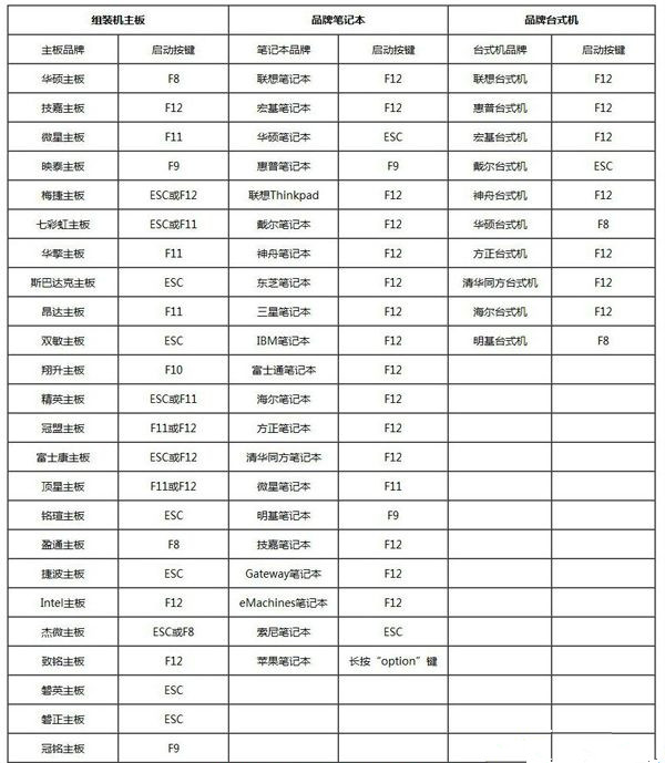 怎么用U盤重裝Win10系統?U盤重裝系統步驟