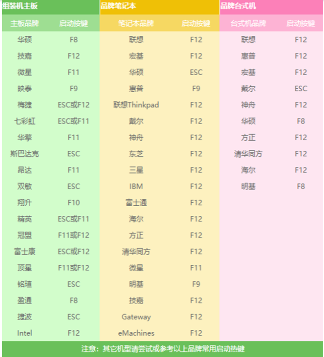 Win7怎么使用PE重裝系統(tǒng)?PE重裝系統(tǒng)步驟圖