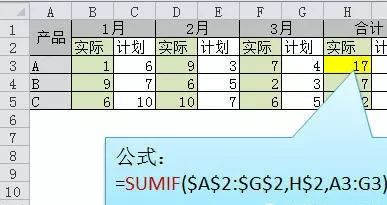 Excel表格怎么使用求和？6種最快Excel求和方法教程