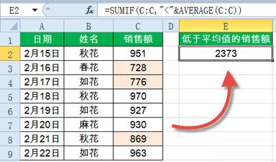 Sumif函數(shù)怎么用？Excel中Sumif函數(shù)詳細(xì)使用教程