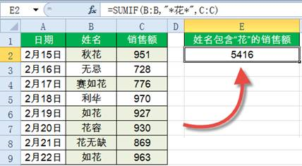 Sumif函數(shù)怎么用？Excel中Sumif函數(shù)詳細(xì)使用教程